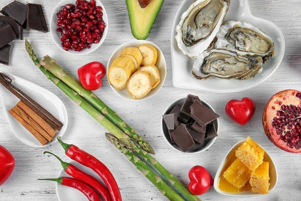 группы продуктов